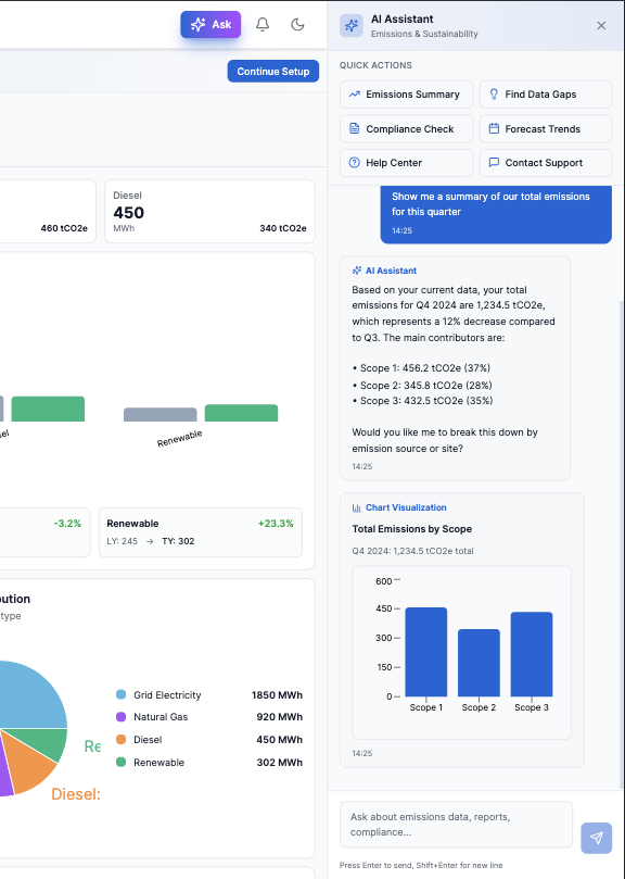 AI emissions summary analysis